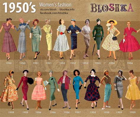 50s Fashion for Women (How to Get the 1950s Style)